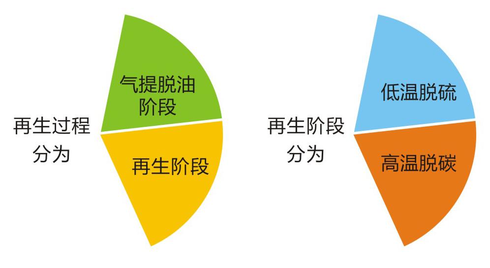 国产麻豆剧传媒精品国产AV,催化劑再生及技術咨詢,化工原材料,岳陽化工產品