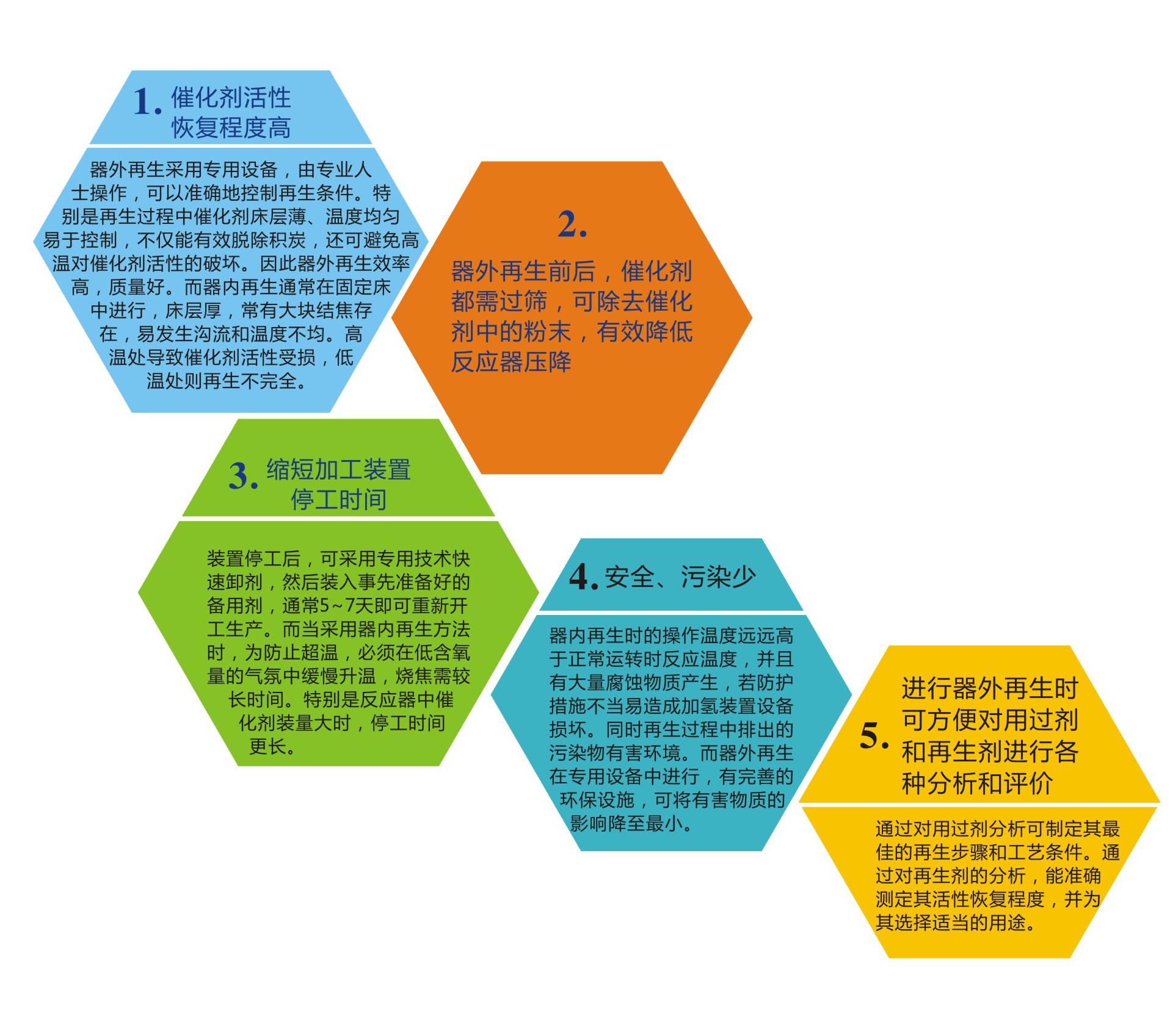 国产麻豆剧传媒精品国产AV,催化劑再生及技術咨詢,化工原材料,岳陽化工產品