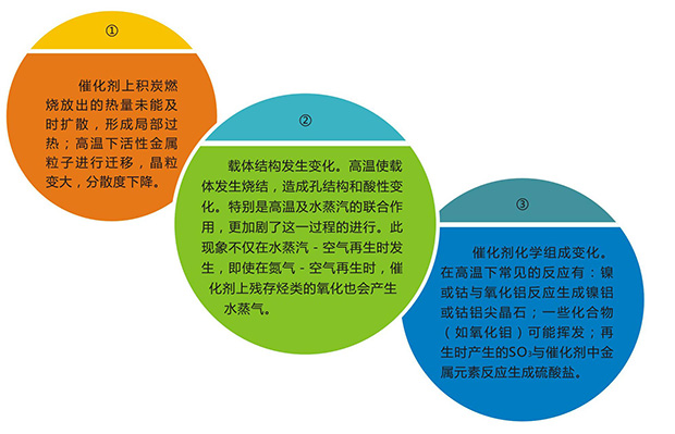 国产麻豆剧传媒精品国产AV,催化劑再生及技術咨詢,化工原材料,岳陽化工產品
