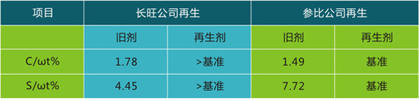 国产麻豆剧传媒精品国产AV,催化劑再生及技術咨詢,化工原材料,岳陽化工產品