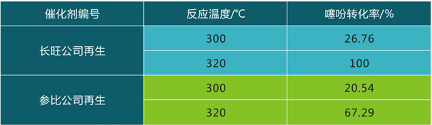 国产麻豆剧传媒精品国产AV,催化劑再生及技術咨詢,化工原材料,岳陽化工產品