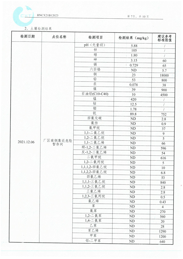 国产麻豆剧传媒精品国产AV,催化劑再生及技術(shù)咨詢,岳陽化工產(chǎn)品